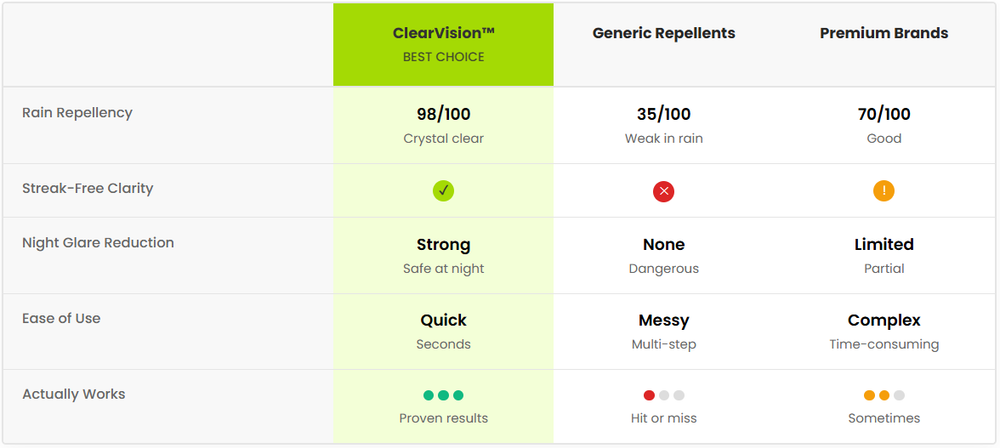 🔥 Limited Time ✨ ClearVision - Crystal-Clear View in Any Weather